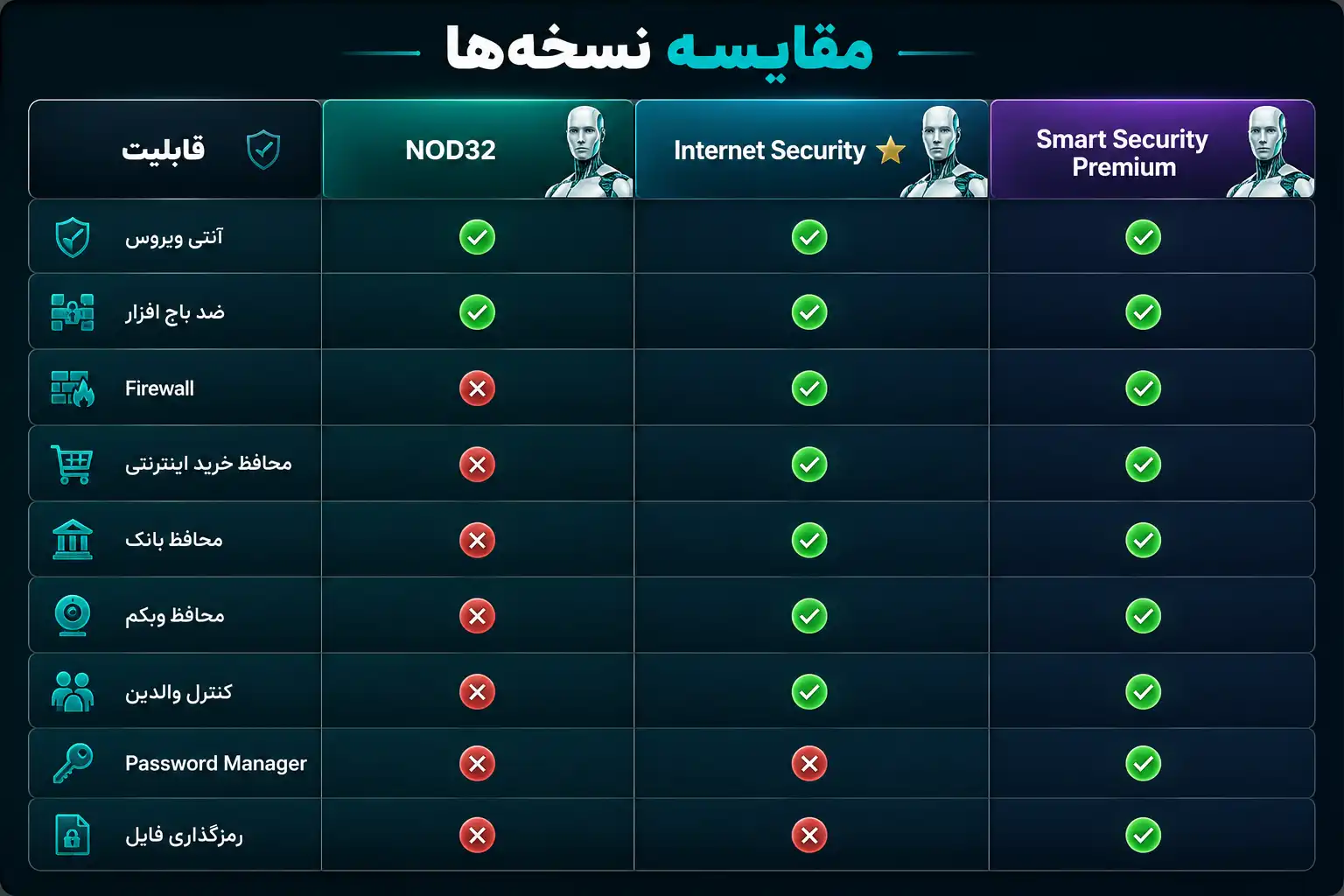 مقایسه آنتی ویروس